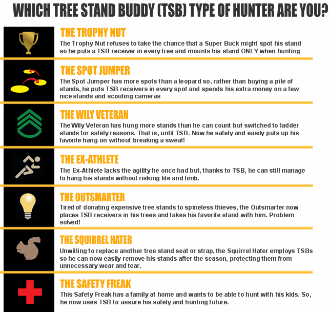 Which Tree Stand Buddy (TSB) type of hunter are you?